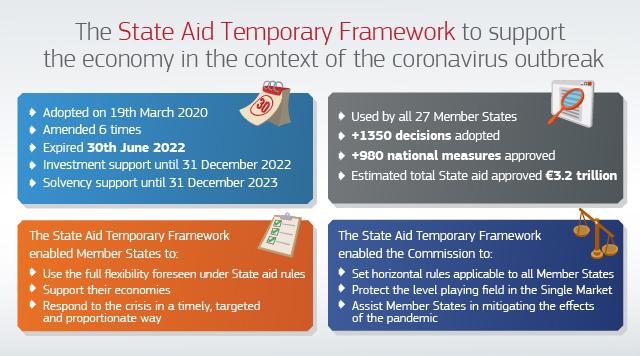 State Aid Temporary Framework