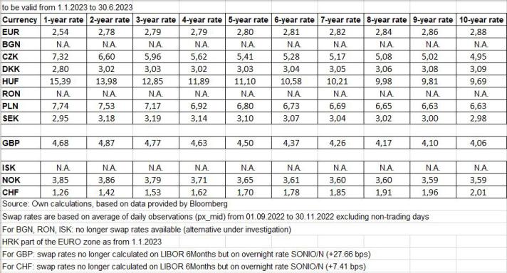 SGEI_swap rates_table 2023 January till June.JPG