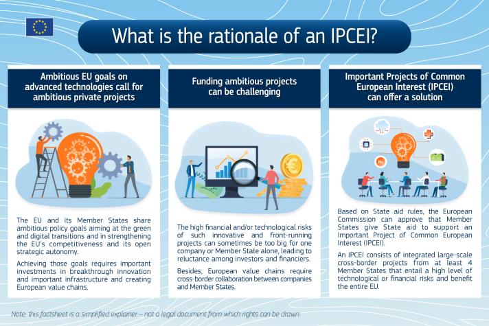 IPCEI_factsheet_What-is-the-rationale-of-an-IPCEI_en.jpg