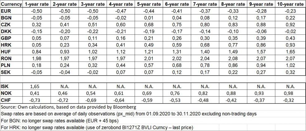 SGEI_swap_rates_table_1_2021.jpg