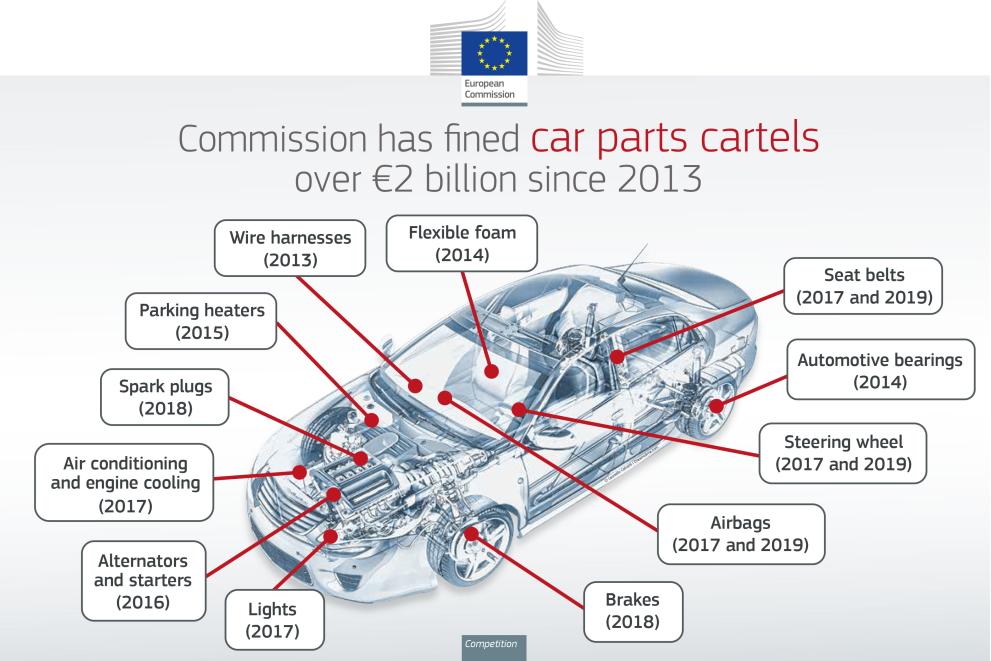 infographic_2019_car_parts_thumb.jpg