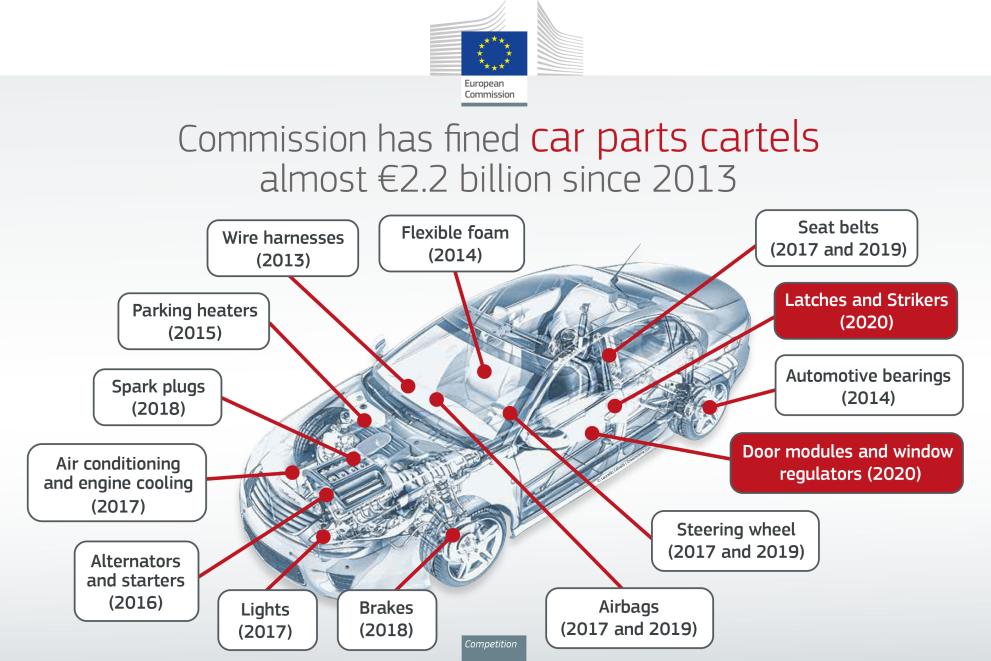 infographic_2020_car_parts_cartel_thumb.jpg