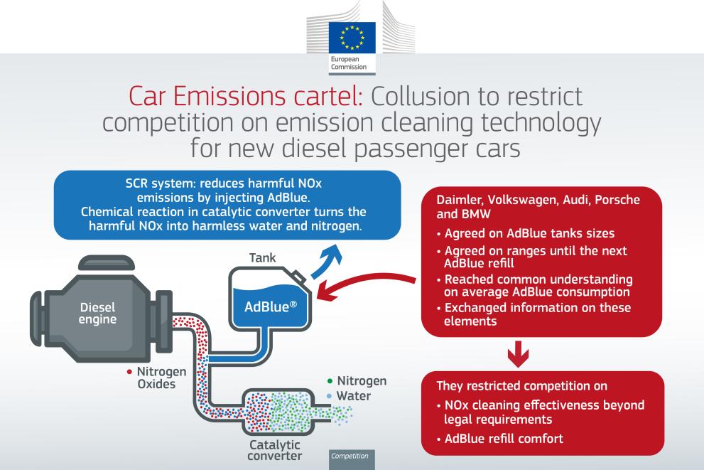infographic_2021_car_emissions_cartel.jpg