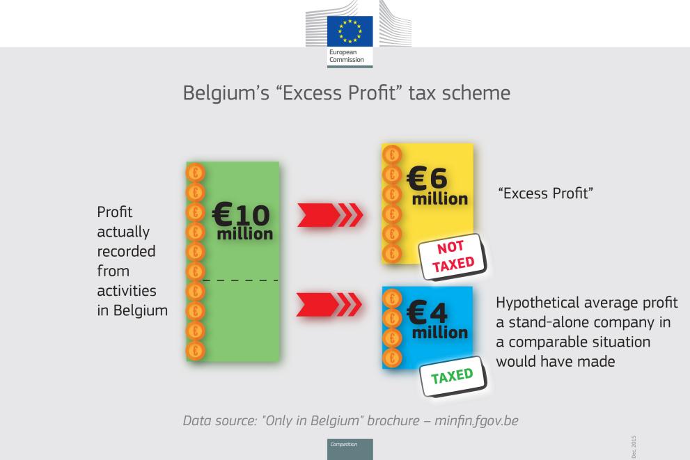 infographic_2016_excess_profit_tax_thumb.jpg