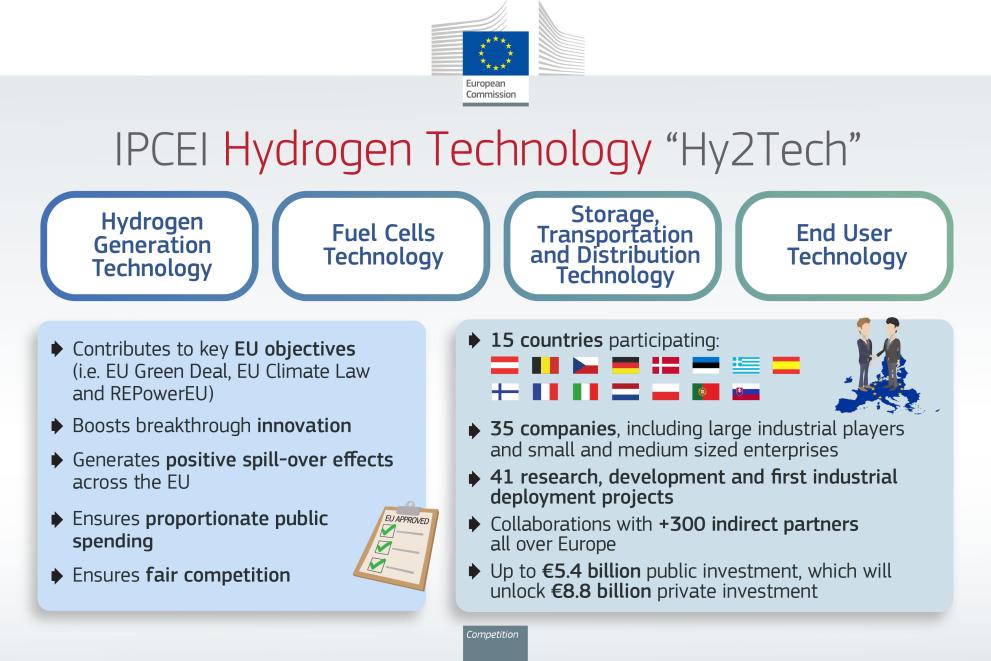  infographic_2022_IPCEI_hydrogen_EU_overview_thumb.jpg