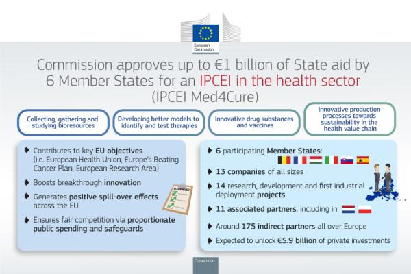 infographic_2024_IPCEI_Med4Cure_overview.jpg