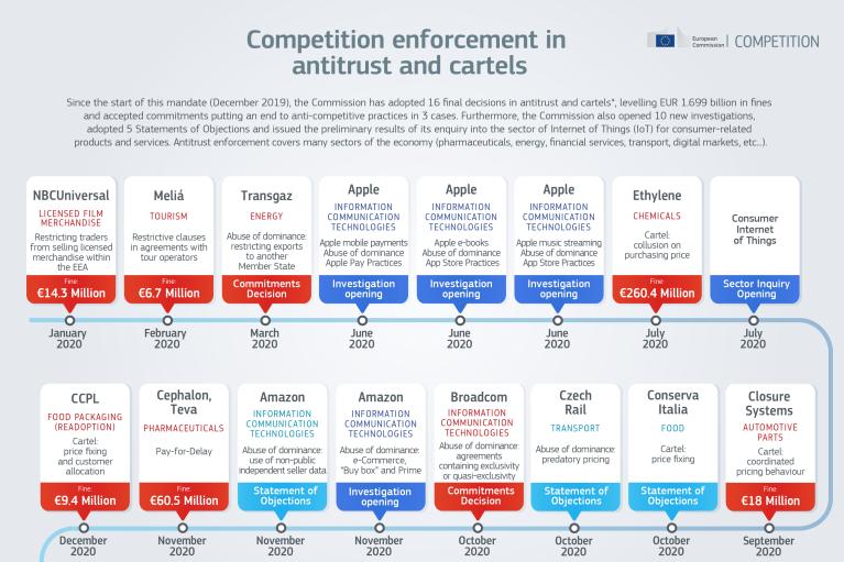  infographic_at_competition_enforcement.jpg
