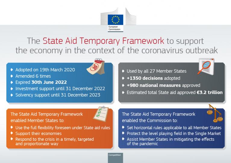 Infographic - The State Aid Temporary Framework to support  the economy in the context of the coronavirus outbreak