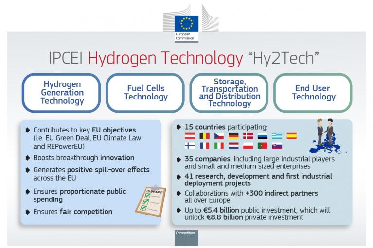 IPCEI_hydrogen_infographic_0.jpg